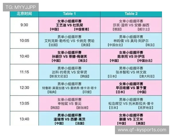 伦敦奥运备战选拔赛名单公布，伦敦奥运会落选赛各项目名额